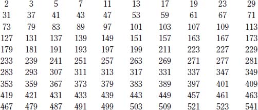  What Are The First 100 Prime Numbers The Handy Math Answer Book